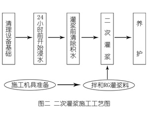 蛟河灌浆料施工工艺—文字完整版