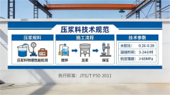 蛟河本地工厂讲解：说一遍公路压浆料和铁路压浆料的区别